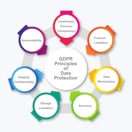 gdpr-principles